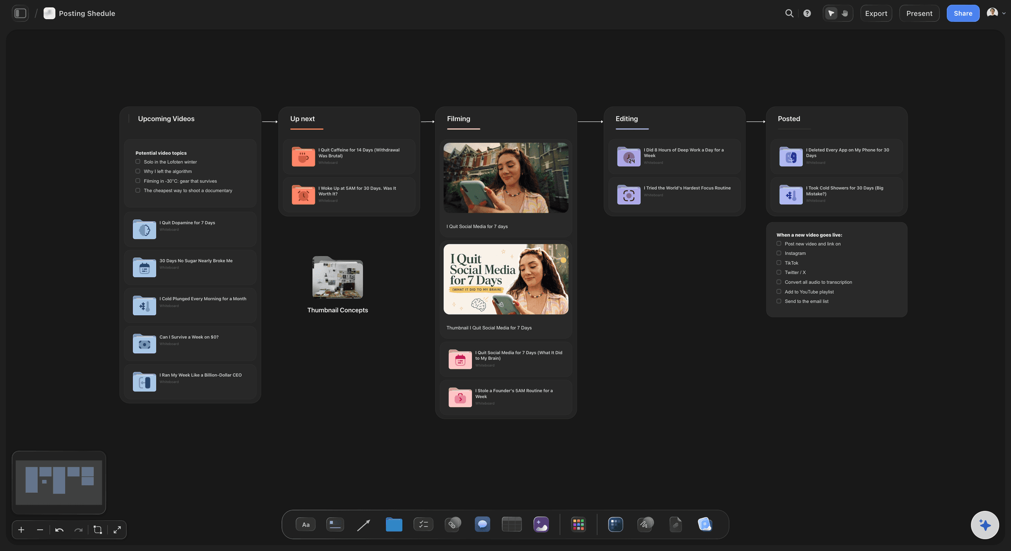 A run of content viewed as a shape rather than a grid